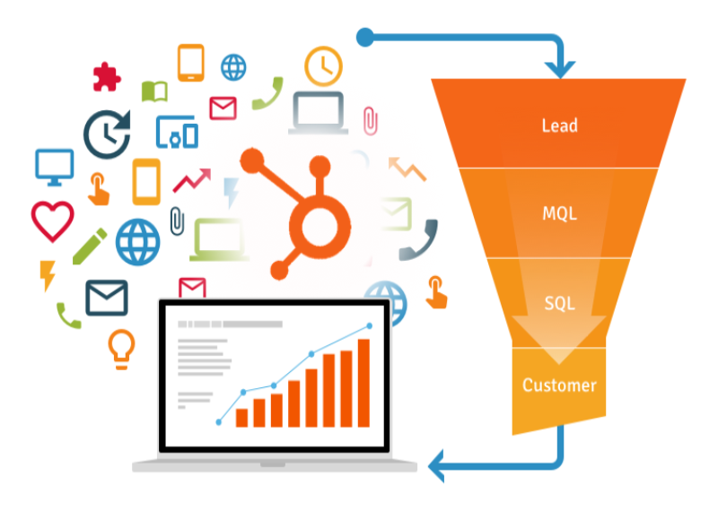 7 hatékony Lead Nurturing taktika