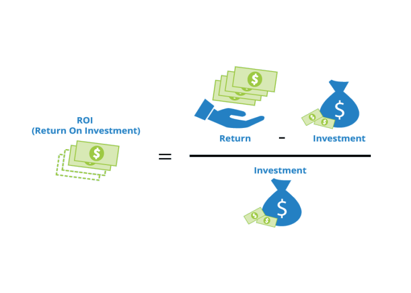 How to calculate the return on investment of a marketing campaign?