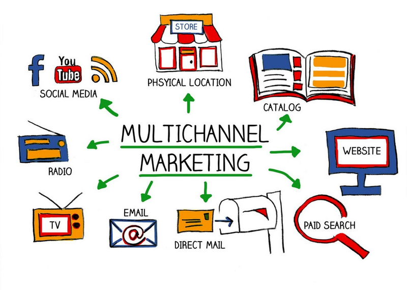 Mehrkanal-Marketing und MarTech